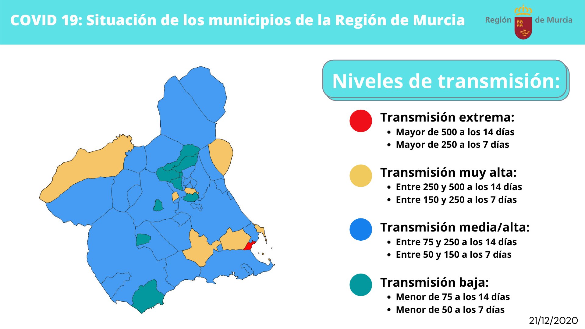 La hostelería en Águilas podrá abrir el interior de los locales al 75% y se permite el consumo en barra