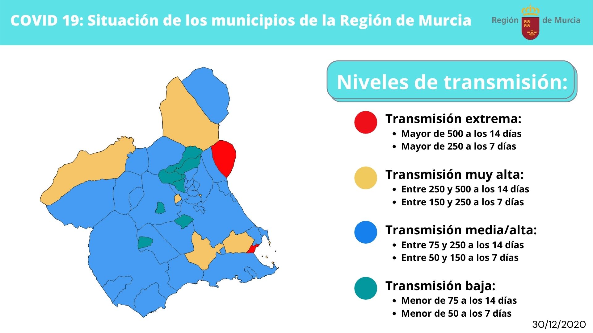 Águilas suma hoy lunes un solo positivo y sube el nivel de transmisión de bajo a medio/alto  