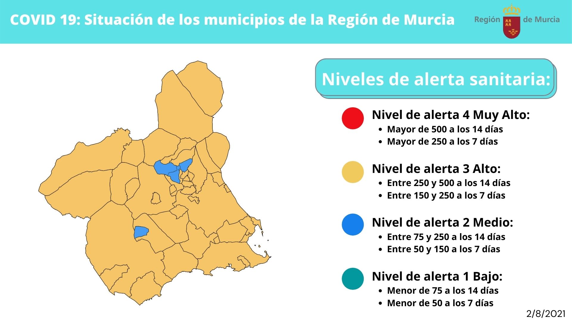 La tasa de incidencia se estabiliza en la Región de Murcia respecto a la semana anterior 