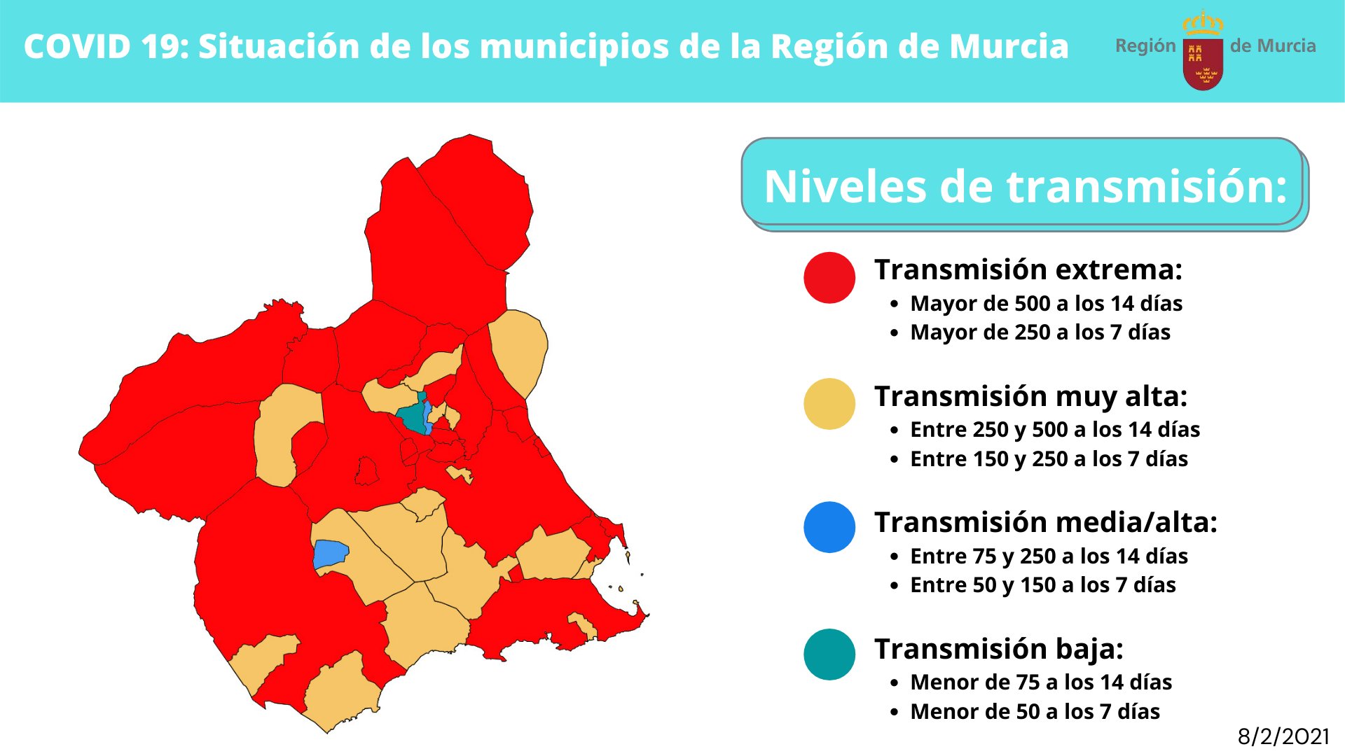 Los hosteleros de Águilas podrán abrir sus terrazas al 75% tras pasar el municipio de Nivel Extremo a Muy Alto 