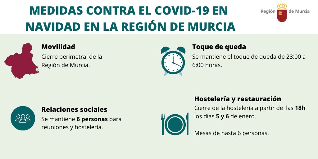 Águilas, que suma 2 nuevos contagios hoy lunes, cuenta con 69 casos activos y un nivel de transmisión medio/alto  