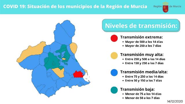 El Comité de Seguimiento Covid ha indicado hoy que Águilas permanece en riesgo medio-alto 